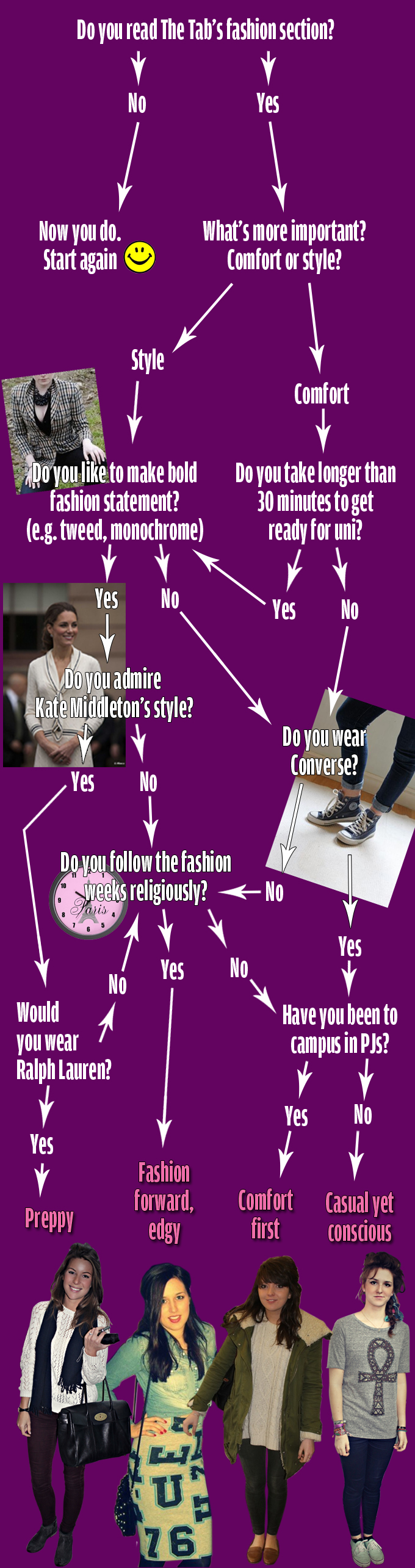 fashion flowchart