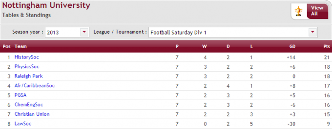 saturday div 1 table