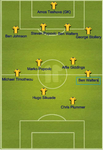 UoN's starting line up