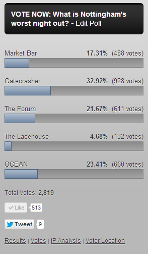 FINAL RESULTS