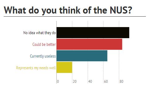 nus