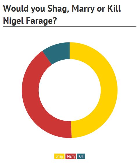 shag farage
