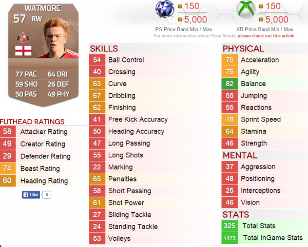 duncan watmore fifa