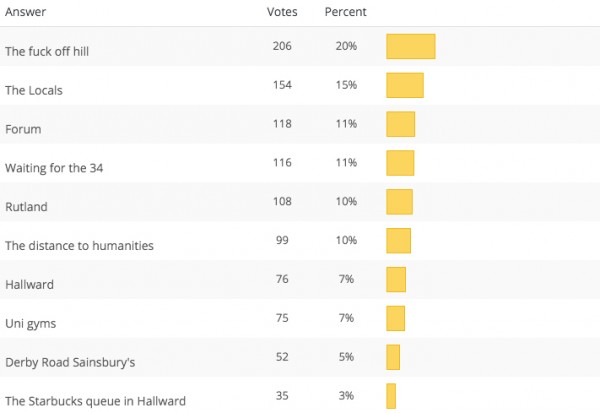 pollresults