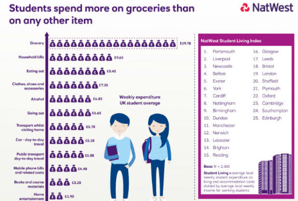 natwest
