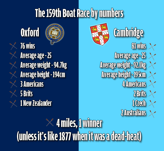 boat-race