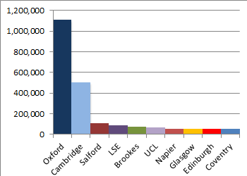 graph