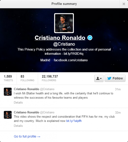 Ronaldo has the 15th-most followers of all Twitter users. He's only about 4 million behind Twitter's Twitter account. Really.
