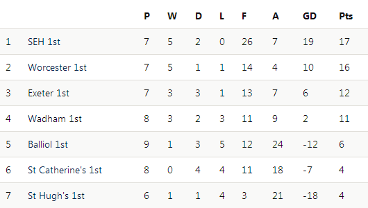 jcr-prem-halfway