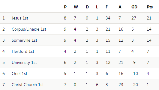 jcr-third-halfway