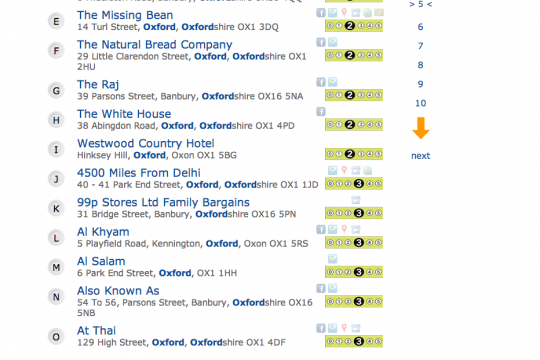 Leaderboard