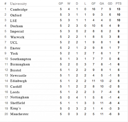 Relegation zone would be terrifying