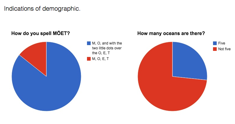 demographic