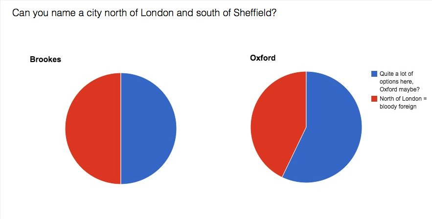 sheffield