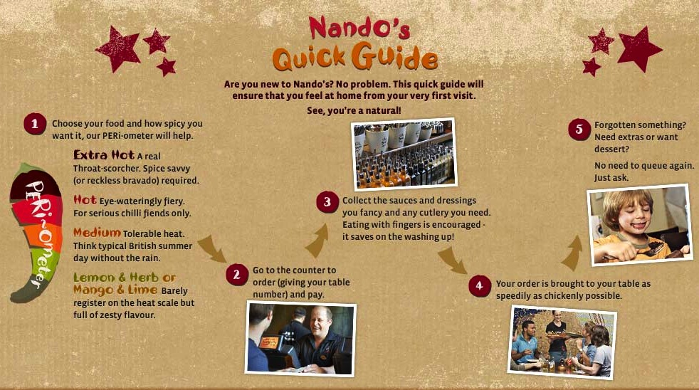 Quick-Guide