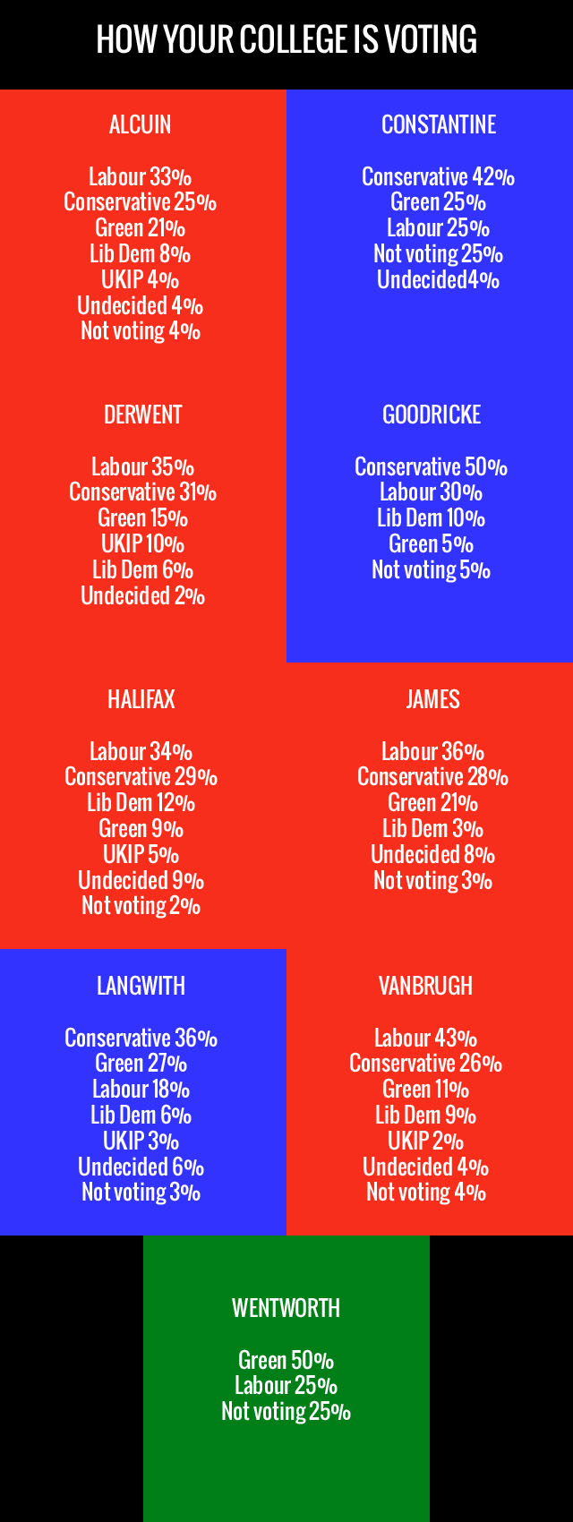 howyorkcollegesvote