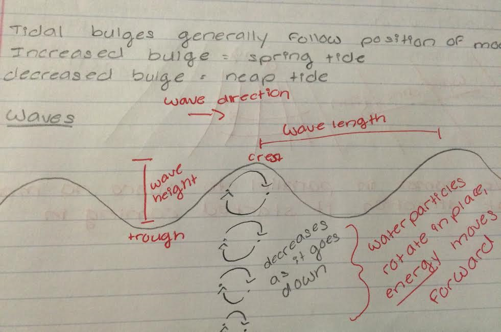 notes-2