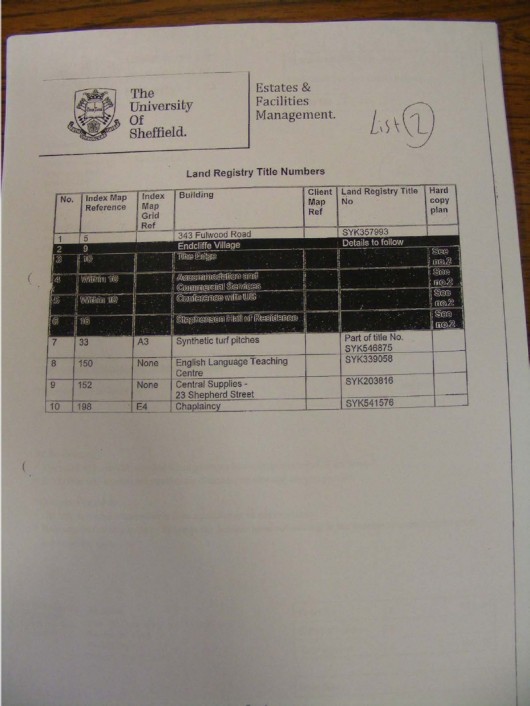a handful of the places on campus that will have restrictions placed on them by the order
