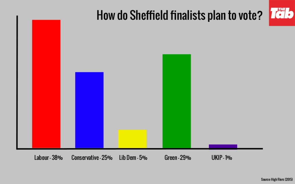 sheffvote