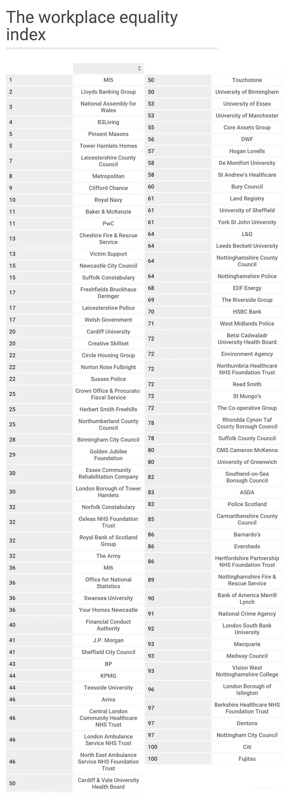 equalityfinalindex