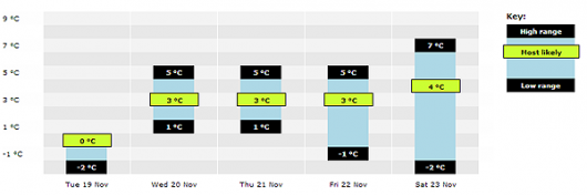 weather