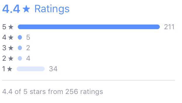ratings