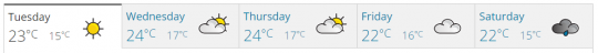 Source: Met Office