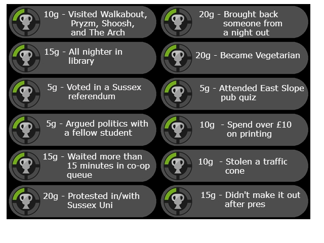 Achievements 2