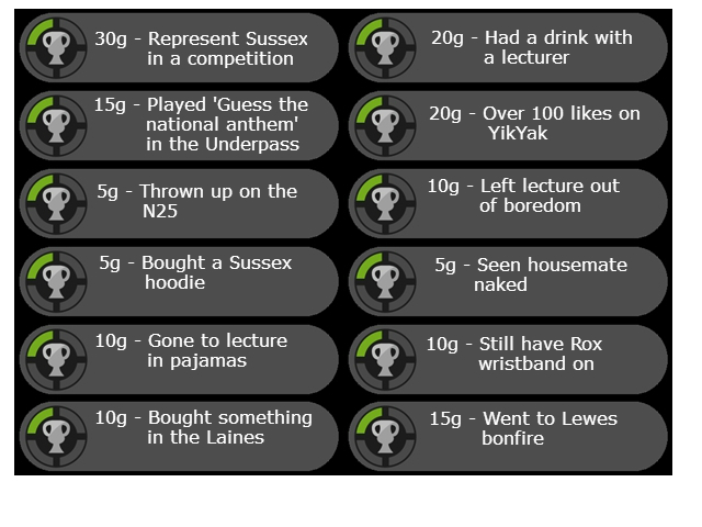 Achievements4