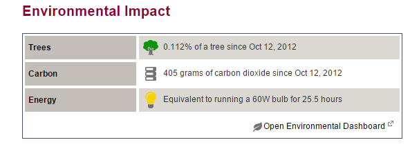 Saving up for a whole tree by summer!