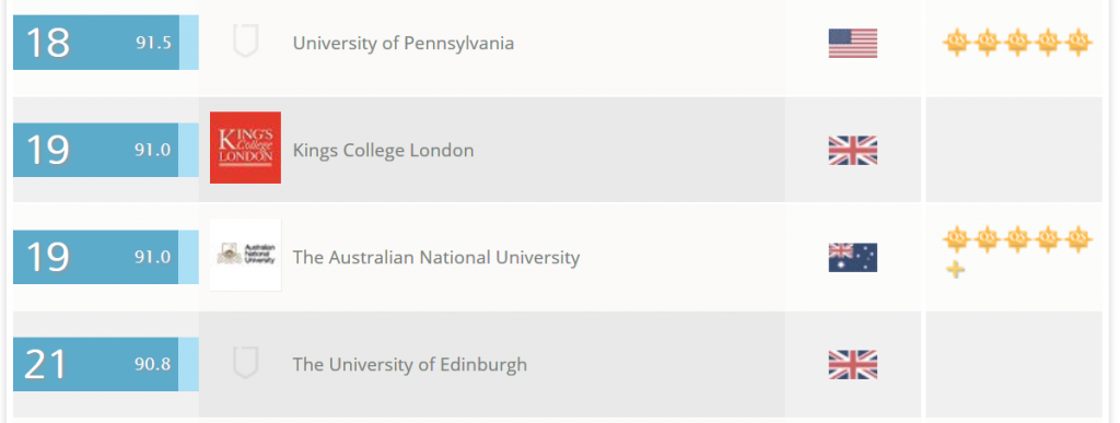 University Rankings 1