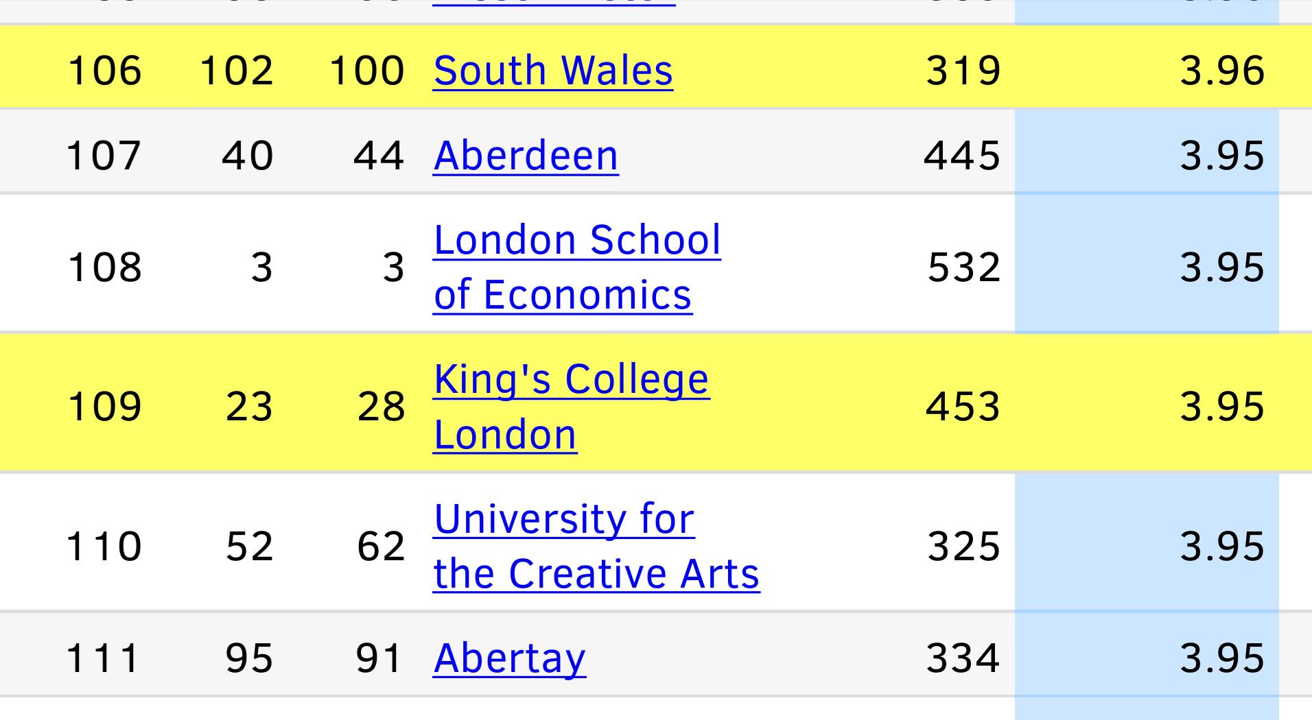 Rankings NSS 1