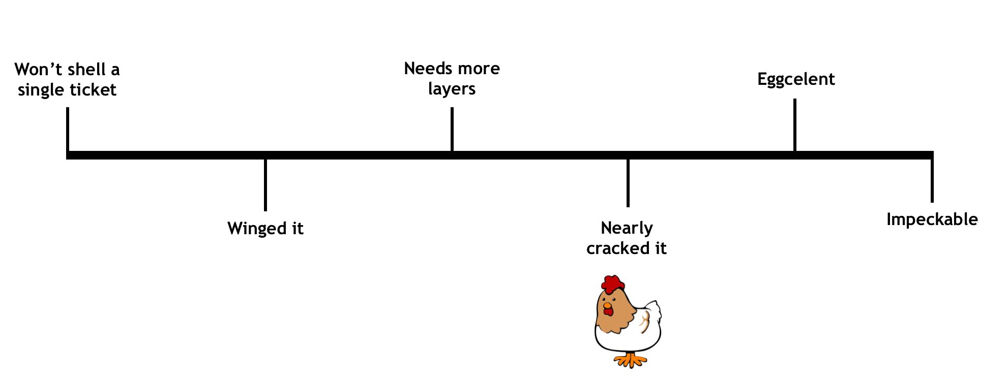 Image may contain: Diagram