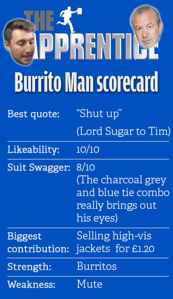 scorecard