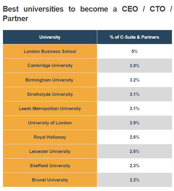 CEO table