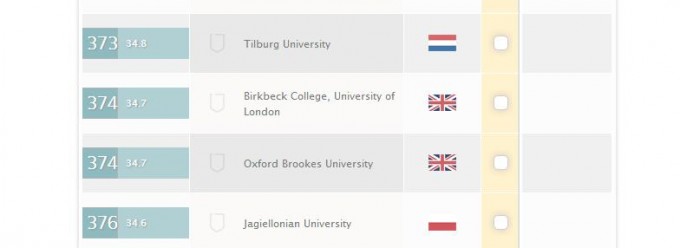 uni rankings