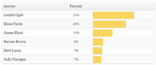 poll-results-wb