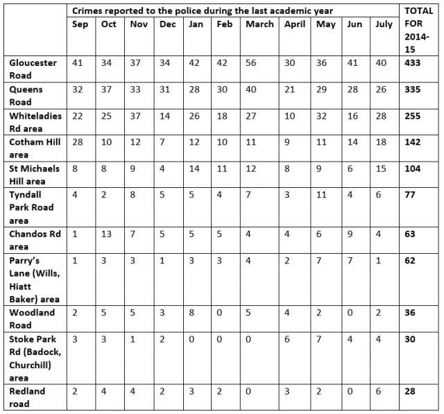 crime spreadsheet