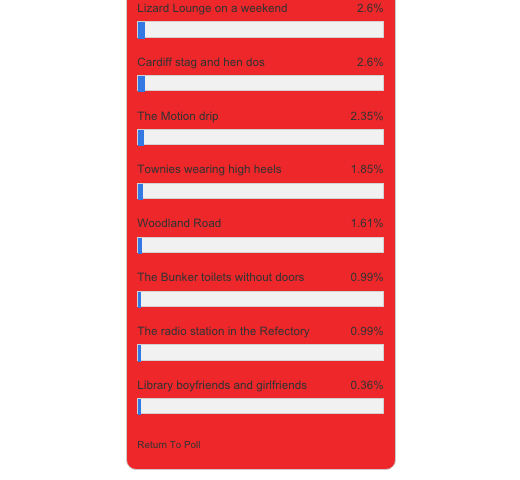 pollbottom