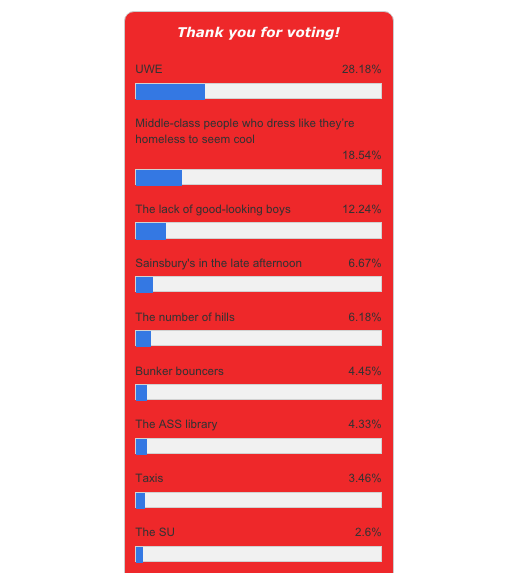 polltop