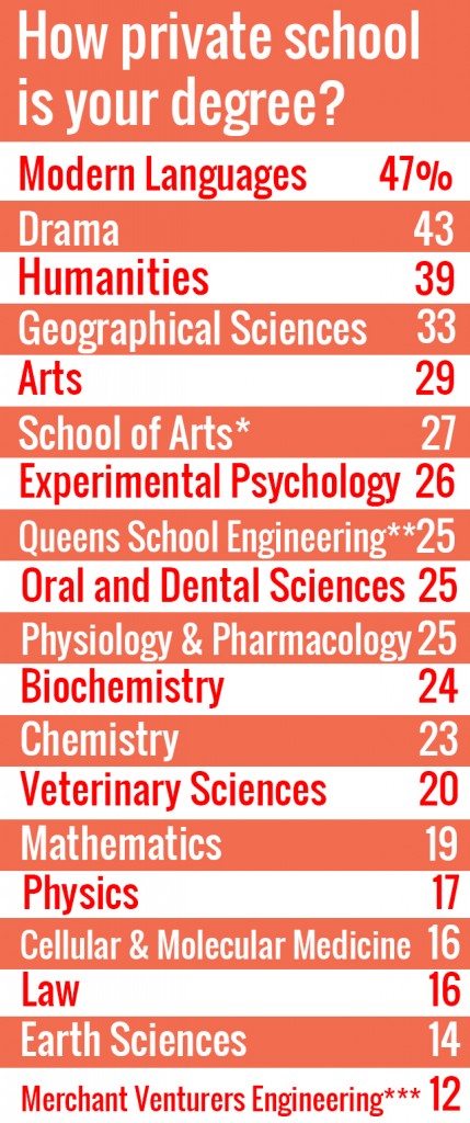 privschoolrankings