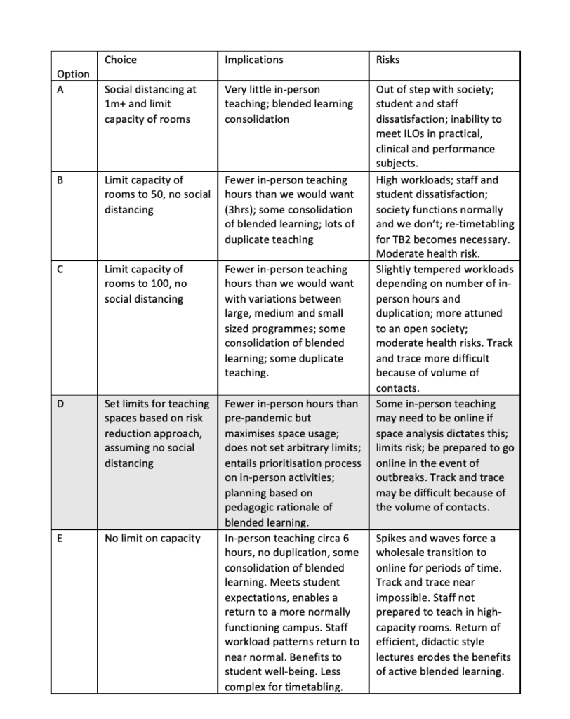 Bristol Uni's leaked plans for teaching in 2021/22