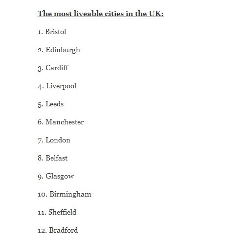 The full list of liveable UK cities