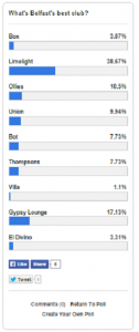 results best club