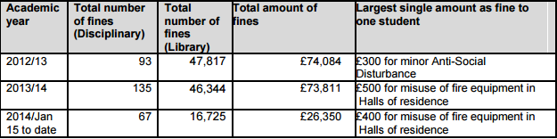 fines
