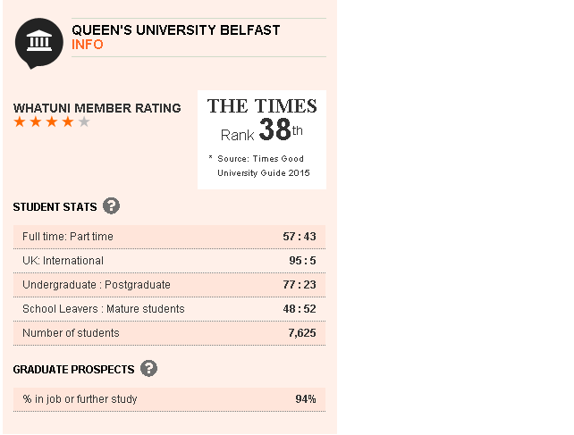 whatuni ranks