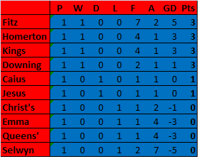 Football table
