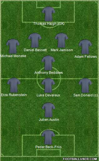 Oxford Team