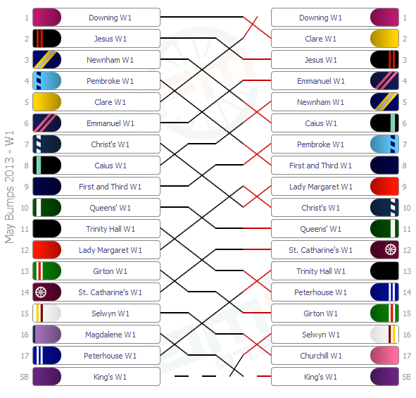 W1 Final Results