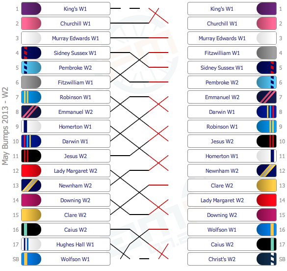 W2results